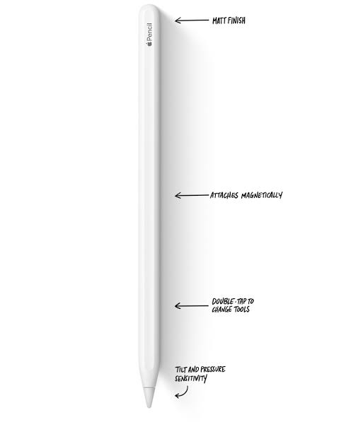 Apple Pencil 2nd Gen Price in Kenya - LinkPhones Center